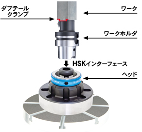 5軸加工に最適 多面加工の工程集約を実現するワーク取付治具 スマートグリップ