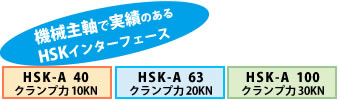 高剛性　ＨＳＫインターフェース