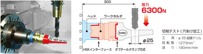 強力で安定した加工能力