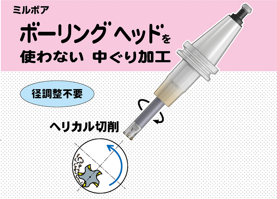 ミルボア ボーリングヘッドを使わない中ぐり加工