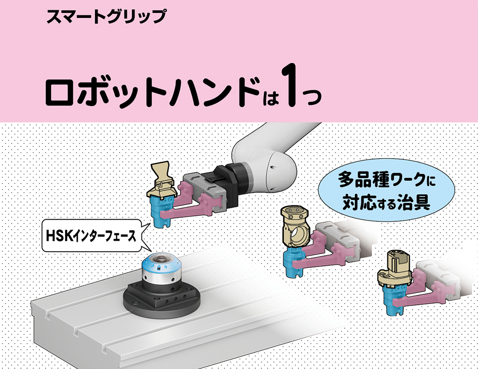 スマートグリップ ロボットハンドは1つ