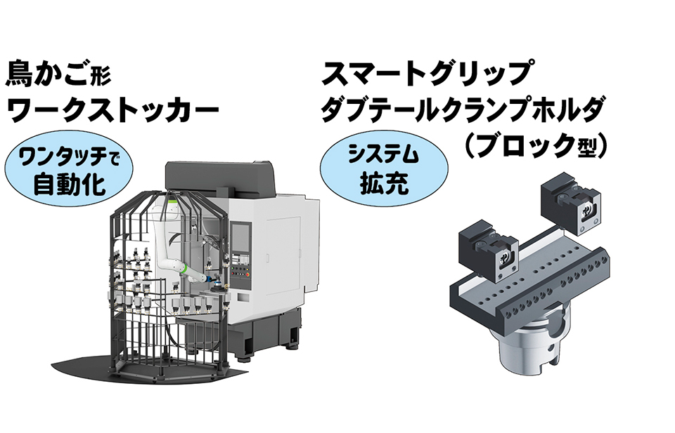 鳥かご形ワークストッカーとスマートグリップ ダブテールクランプホルダ