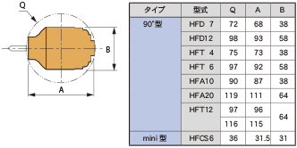 アングルヘッドハーフ | MST Corporation