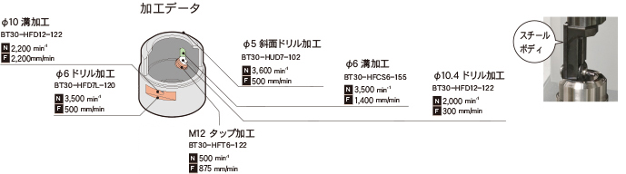 アングルヘッドハーフ | MST Corporation