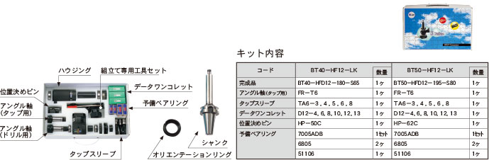 アングルヘッドハーフ | MST Corporation