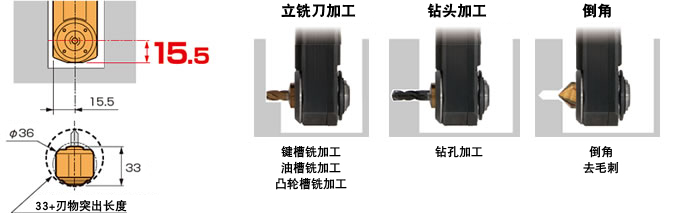 最适合于狭小部位或者孔内部的铣,钻,倒角加工