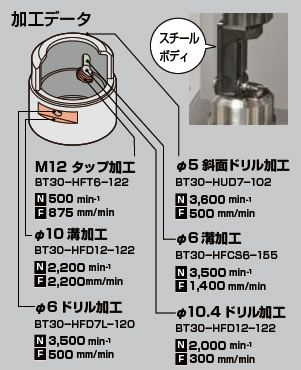 加工データ