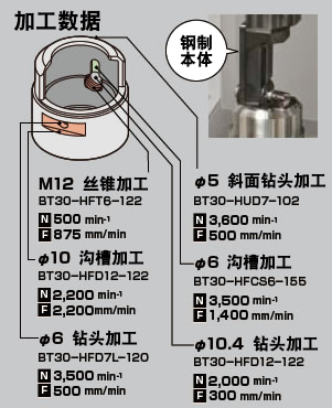 切削数据