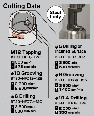 Cutting Data