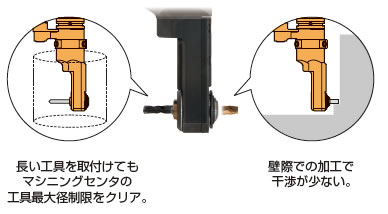 焼ばめコレットは外向き・内向きどちらへも取付可能です。