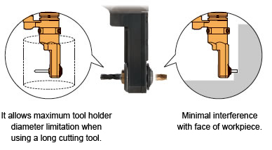 Shrink-fit collets can be mounted both ways.