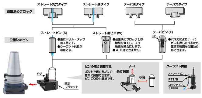 極細ヘッドアングルヘッドハーフmini | MST Corporation