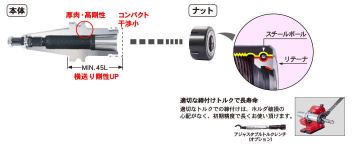 コレットホルダ