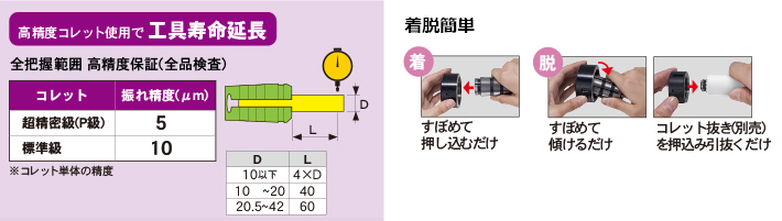 コレットホルダ