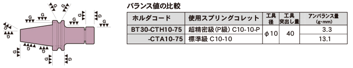 コレットホルダ