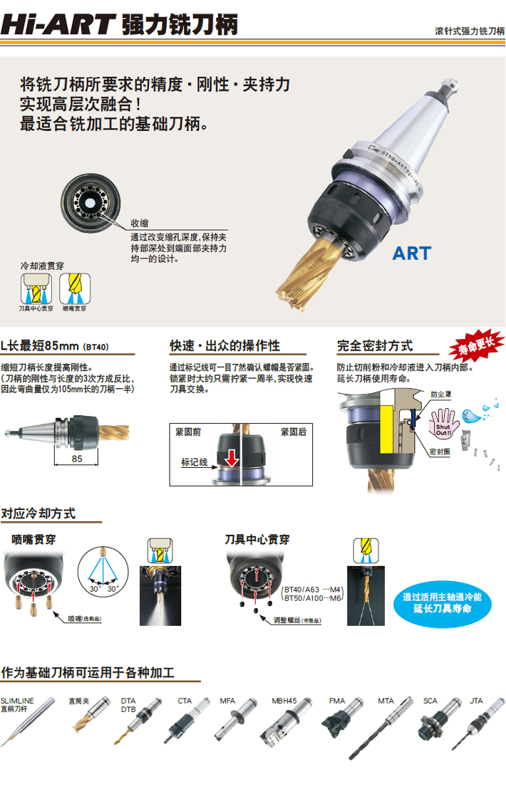 Hi-ART Milling chuck