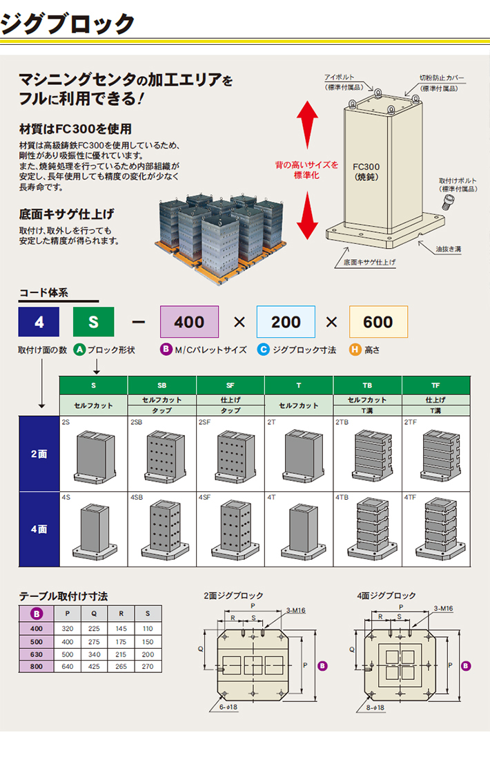 ジグブロック | MST Corporation