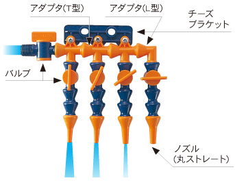 ロックライン | MST Corporation