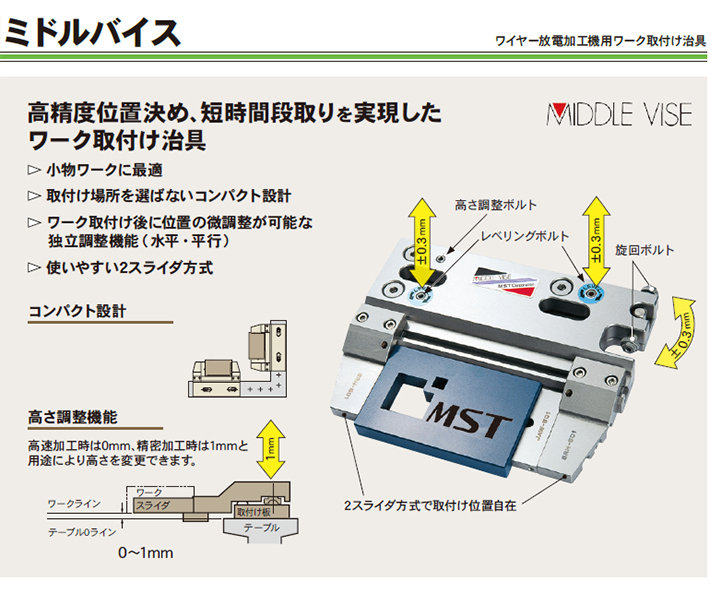 MIDDLE VISE