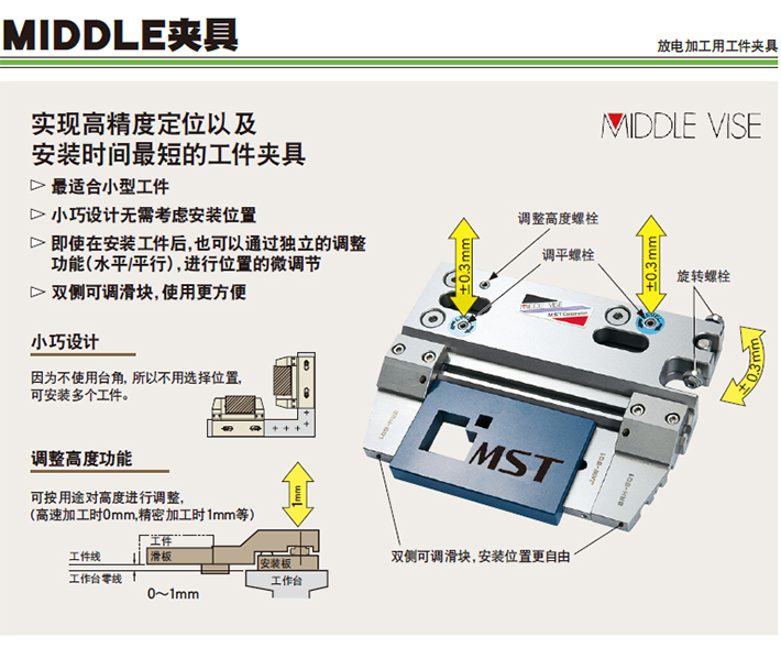 MIDDLE VISE