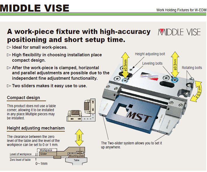 MIDDLE VISE