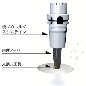 ミルボアの写真が入ります