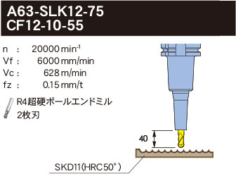 2ピースタイプ | MST Corporation