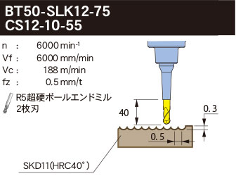 cutting_data