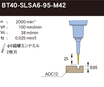 cutting_data