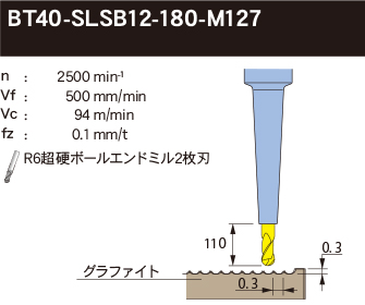 cutting_data