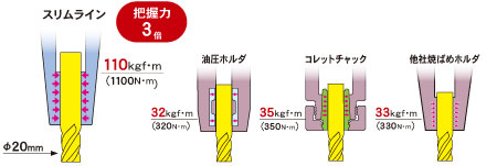 焼ばめホルダ スリムライン