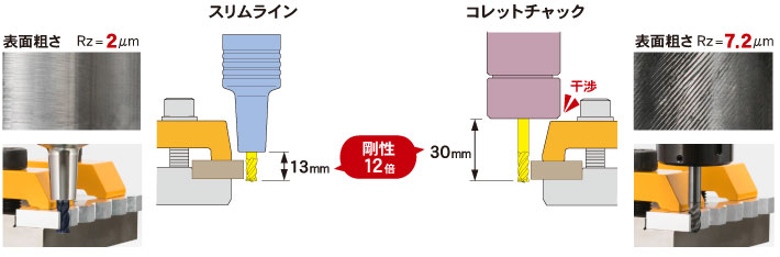 焼ばめホルダ スリムライン