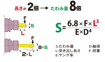 焼ばめホルダ スリムライン