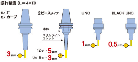 焼ばめホルダ スリムライン