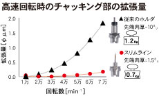 焼ばめホルダ スリムライン