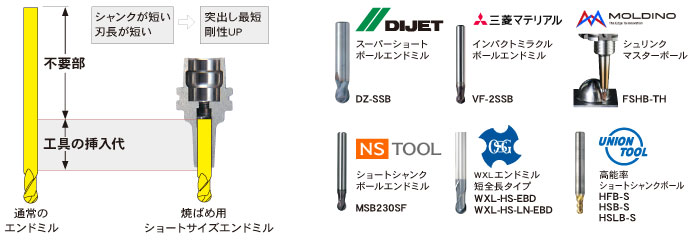 焼ばめホルダ スリムライン