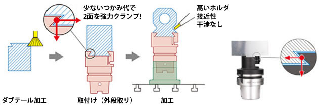 5軸加工に最適 多面加工の工程集約を実現するワーク取付治具 スマートグリップ　ダブテールクランプ方式