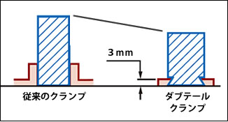 5軸加工に最適 多面加工の工程集約を実現するワーク取付治具 スマートグリップ　ダブテールクランプ方式