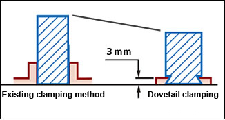 Dovetail clamping system