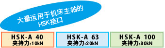 高刚性 HSK接口