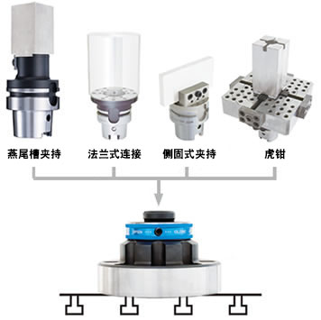 高刚性 HSK接口