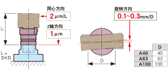 高精度定位