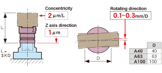 High positioning accuracy