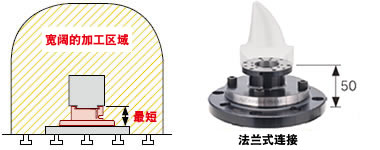 直接固定型