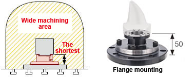 Direct-mounting type