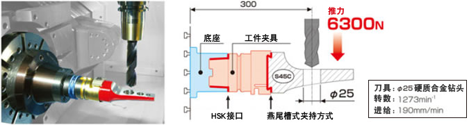 強力で安定した加工能力