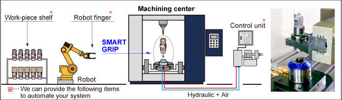 Available for Fully-automated system