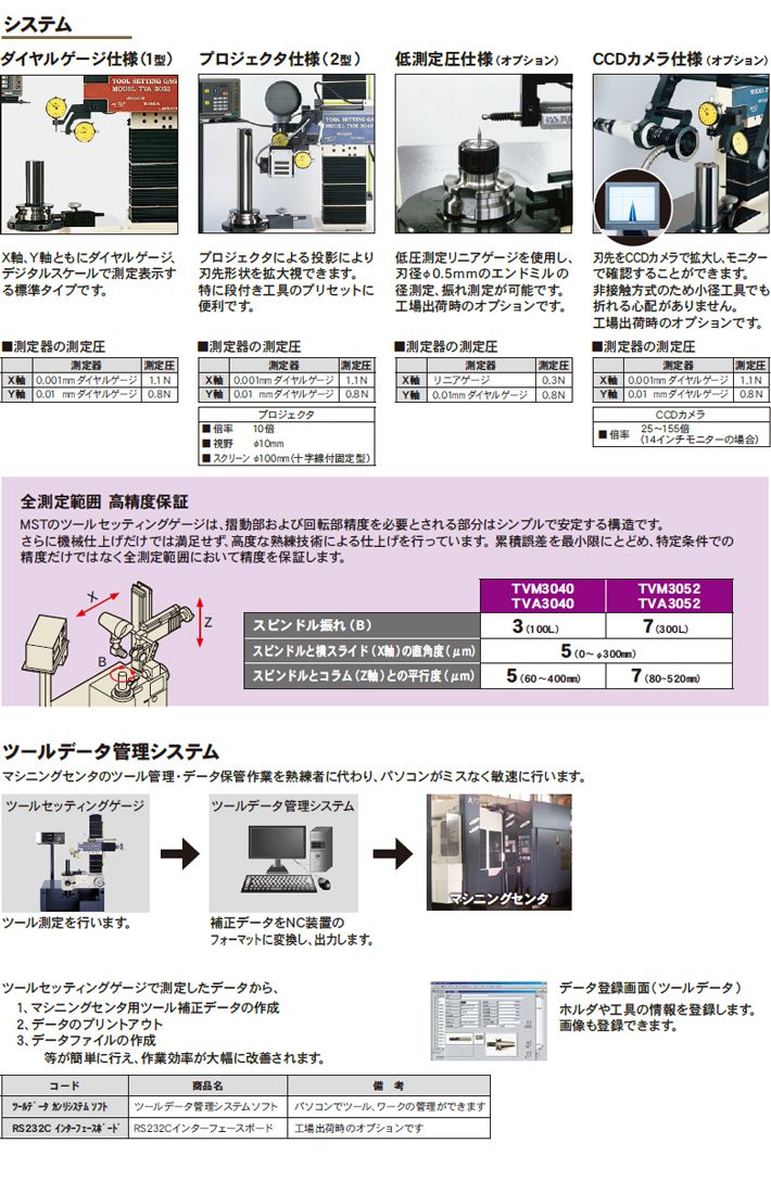 TOOL SETTING GAUGE