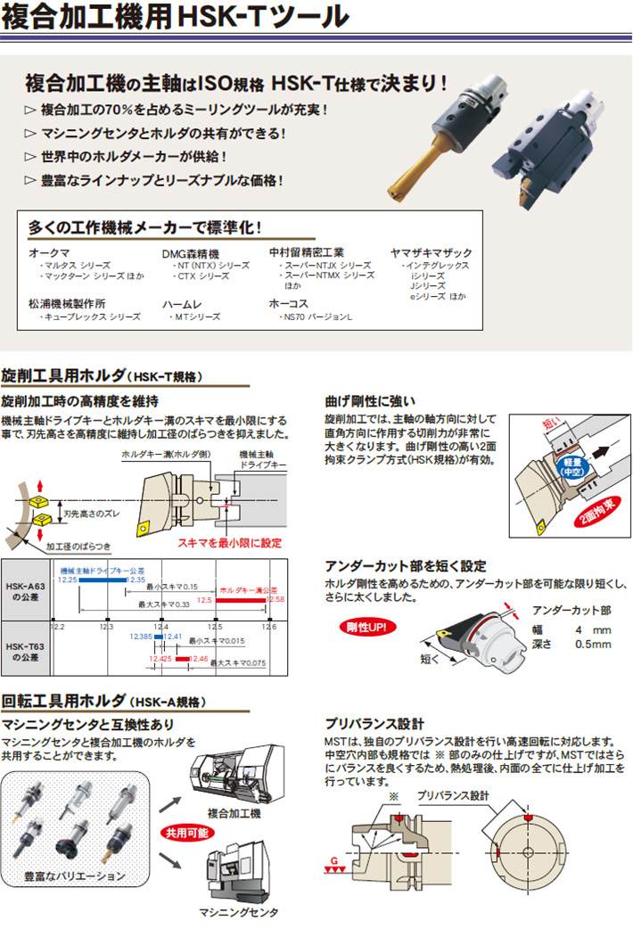 複合加工機用HSK-Tツーリングシステム | MST Corporation