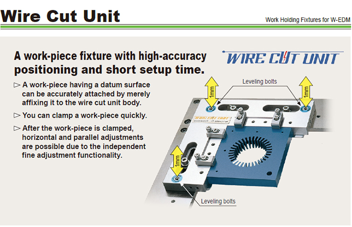 WIRE CUT UNIT